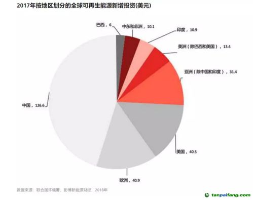 可持續(xù)投資策略 2020年資產(chǎn)管理機構(gòu)的新標配