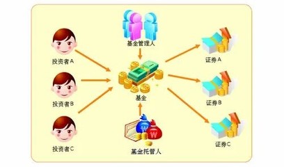 微課堂 | 基金直銷與代銷，哪個更安全？投資管理視角下的渠道選擇