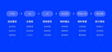 智能云·智啟未來 2019云智中國城市系列主視覺設計中的“智能云腦”意象